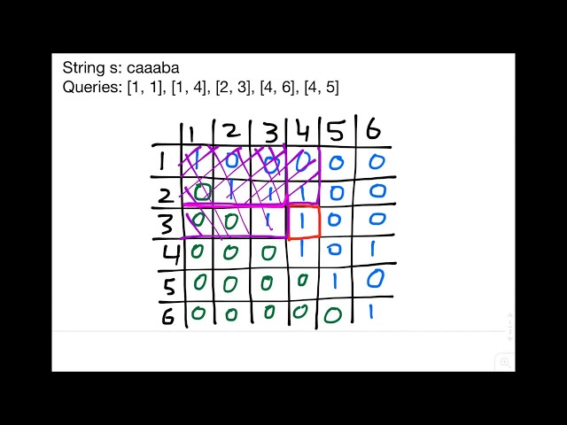 Codeforces 245H, Dynamic Programming