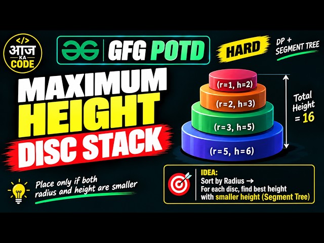 Maximum Height Disc Stack | DP and  Segment Tree | 2 Approaches | GFG POTD | C++