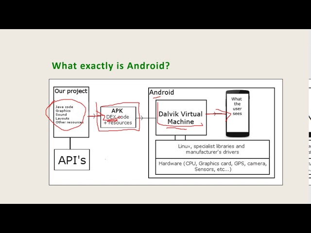 Introduction android programming concepts