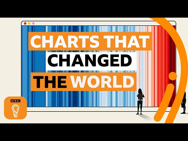 Five charts that changed the world | BBC Ideas