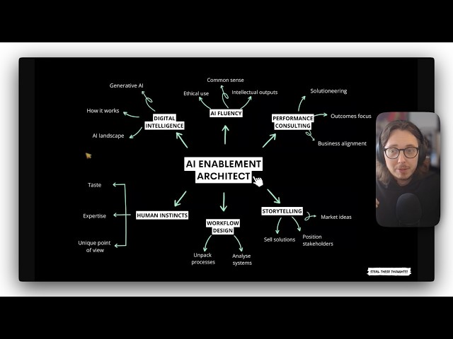 Why every company is building an AI Enablement function