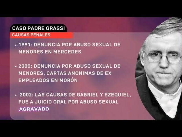 THE ABERRANT GRASSI CASE: He is still a priest, has privileges in prison, and even a girlfriend w...