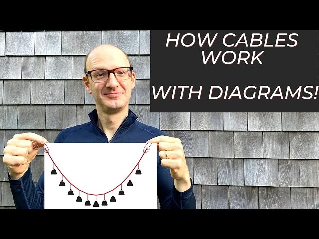 How Cables Work - With Diagrams! (Structures 1-2)