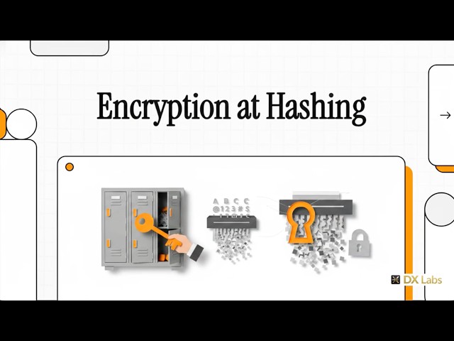 SC-900 Episode 1-5: Encryption at Hashing (Tagalog)