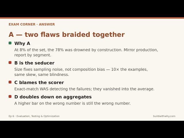 CCA-P Exam Prep Ep.6 — Evaluation, Testing & Optimization (Domain 4) | CCAR - Professional