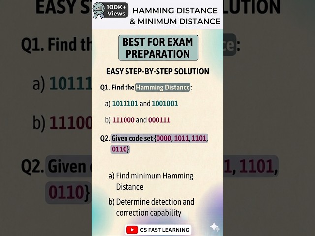 Hamming Distance Trick | Solve in Seconds | Error Detection & Correction | Must Watch for Exams | CN