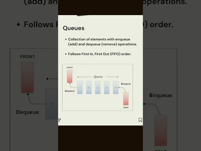 queue in data structure Queue with example Queue|#codeadventure # tech