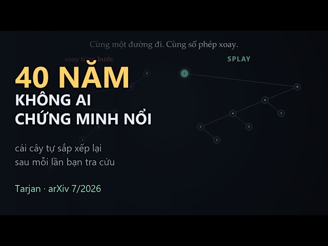 Splay Tree: 40 Năm Không Ai Chứng Minh Nổi | Bước tiến tháng 7/2026 của Tarjan