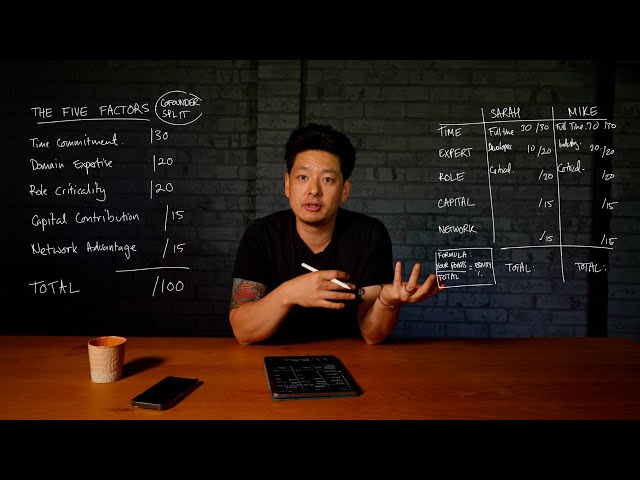 I Split Equity for Two Cofounders in 11 Minutes (Real Numbers)