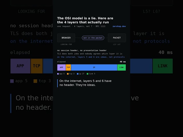 The OSI model is a lie. Here are the 4 layers that actually run