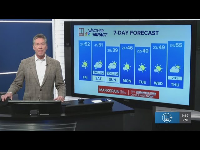 Tracking the upcoming chances for snow in Georgia