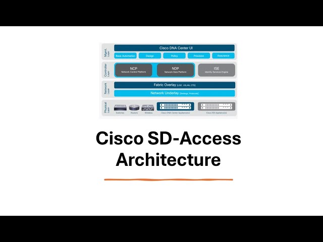 Cisco SD-Access Architecture Deep Dive | CCNP ENCOR