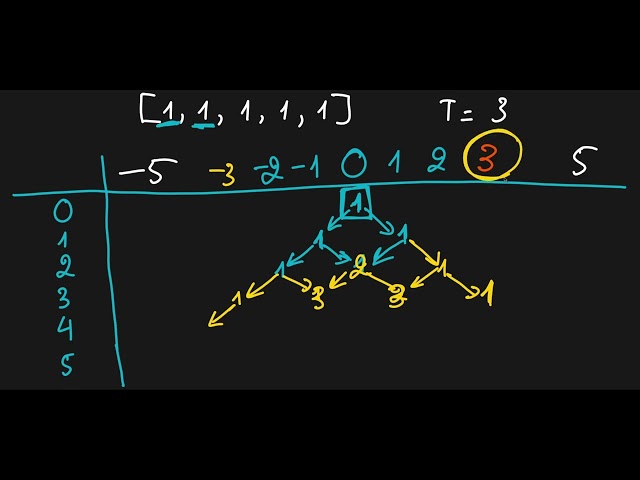 Leetcode 494. Target Sum - Recursion to Dynamic Programming - Python3