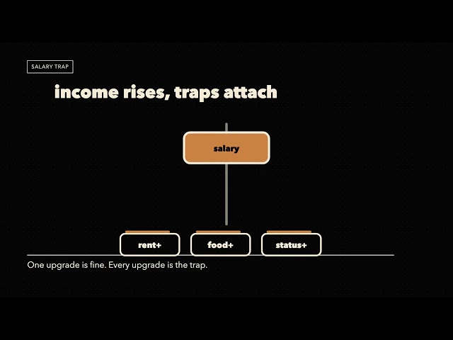 The First Salary Trap That Keeps Beginners Broke