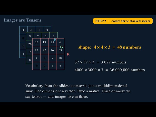 CH2 02 images as tensors