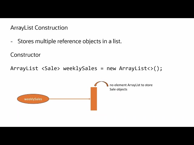 Constructing ArrayLists in Java