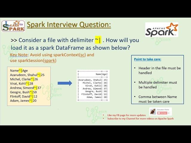 Spark Interview Question | Scenario Based Question | Multi Delimiter | LearntoSpark