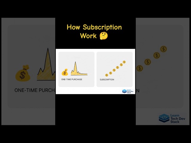 How Subscription Systems Work in Real Apps | Premium | Why App Charge