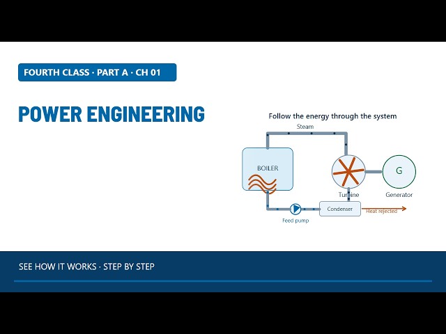 Introduction to Power Engineering | Power Engineering 4A