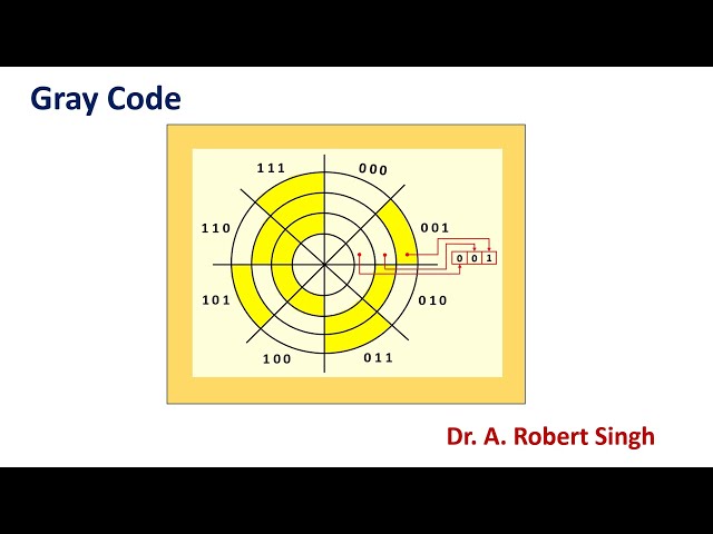 Gray Code