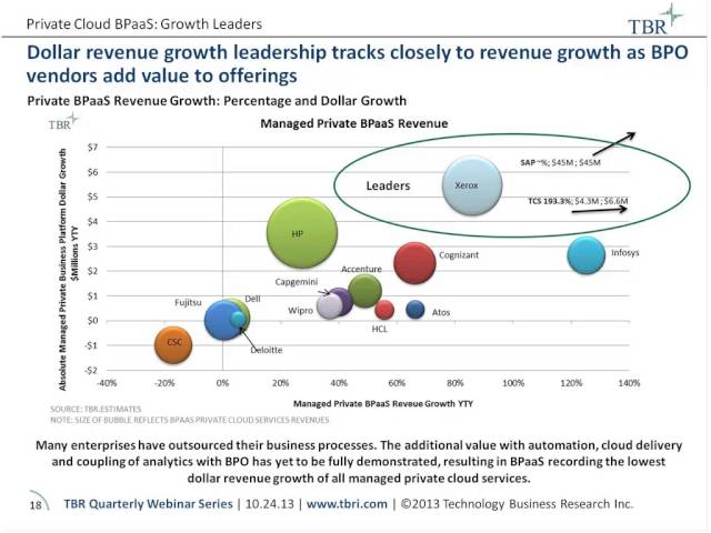 Managed Cloud Services Are The New Normal