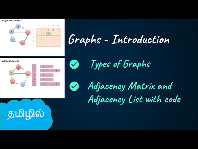 Introduction to graph Data Structure | DSA in Tamil | Logic First Tamil