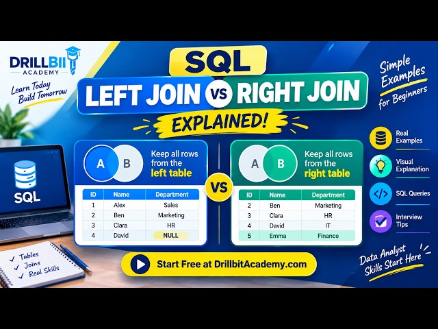 Learn SQL JOINs with Examples | INNER, LEFT, RIGHT & FULL JOIN Explained