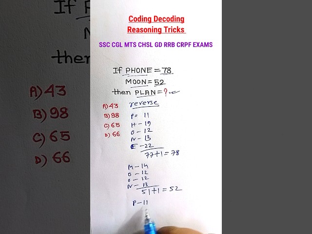 Coding Decoding | Coding Decoding Reasoning Tricks| Reasoning for SSC GD CHSL MTS WBPSC |