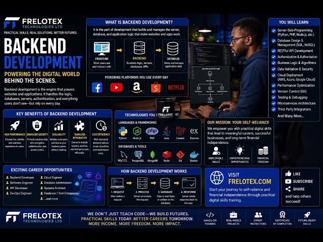 FRELOTEX TECHNOLOGIES backend development