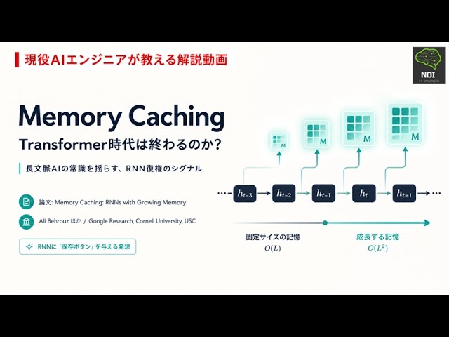 Memory Caching