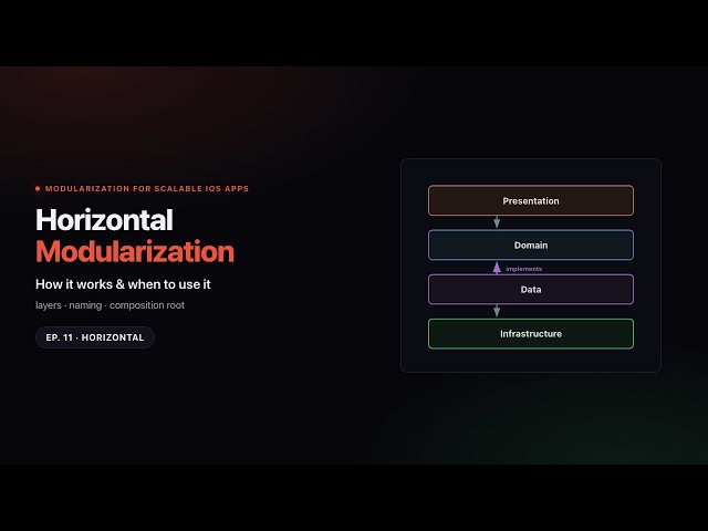 Ep.11- Horizontal Modularization — How It Works & When To Use It
