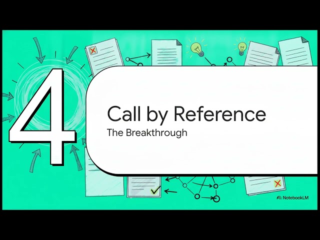 C Programming | Unit 6 Part 3 | Pointers & Functions: Call by Value vs. Call by Reference