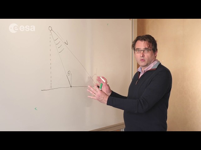 ESA Echoes in Space - Geometry: Radar Imaging Geometry