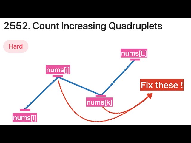 Thinking Visually: Count Increasing Quadruplets | Weekly contest | Leetcode 2552 | Think then Code