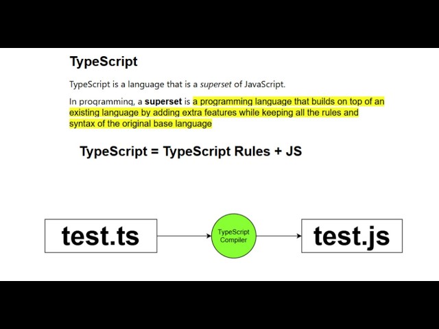 TypeScript for Beginners | From Installation to JavaScript Compilation