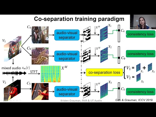 DCASE Workshop 2021 Keynote B: Look and listen: audio-visual learning in video by Kristen Grauman