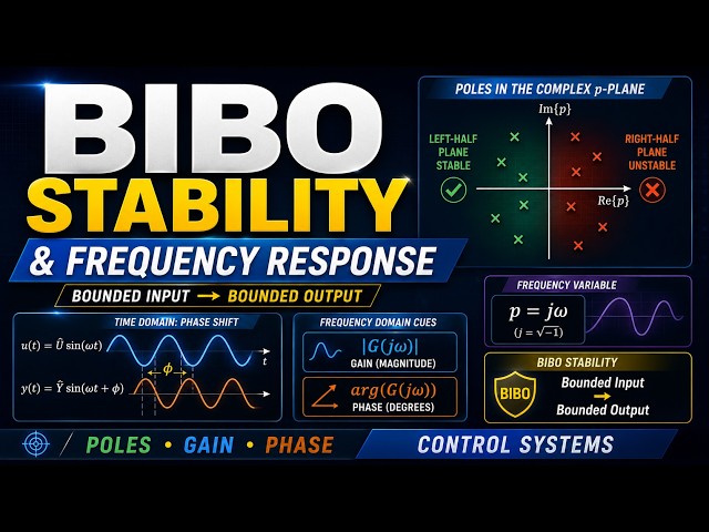 BIBO Stability and Frequency Response Explained | Control Systems #3