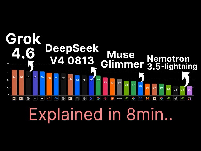 Grok 4.6, Nemotron 3.5 Lightning, Muse Glimmer, DeepSeek V4 Pro 0813..