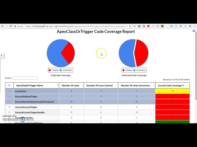 Code Coverage Analyser Salesforce