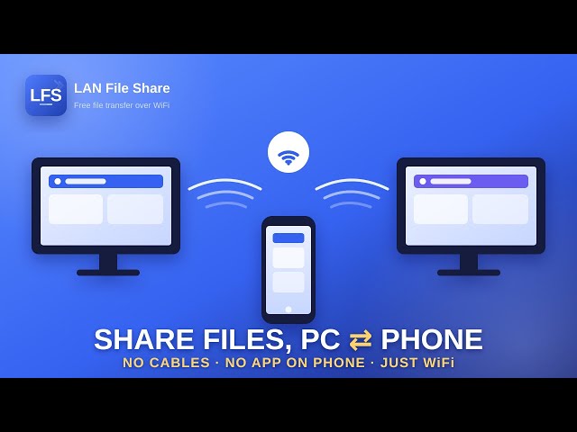 How to send files from pc to pc or pc to phone