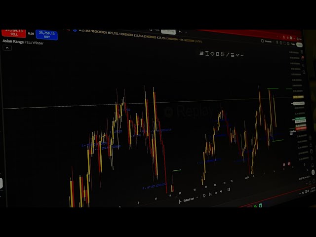Journaling Entry’s as a Beginner Trader.. | 1.18.26