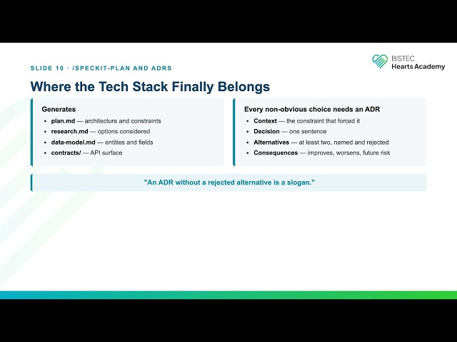 BISTEC Hearts Academy | IRP Week 2 | GitHub Spec Kit and Spec-Driven Development