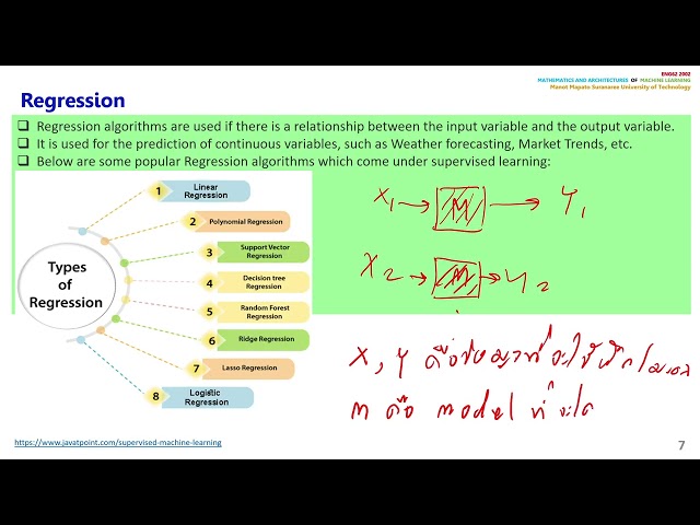 AI LinearRegression with Tensorflow 683AI-MathW3