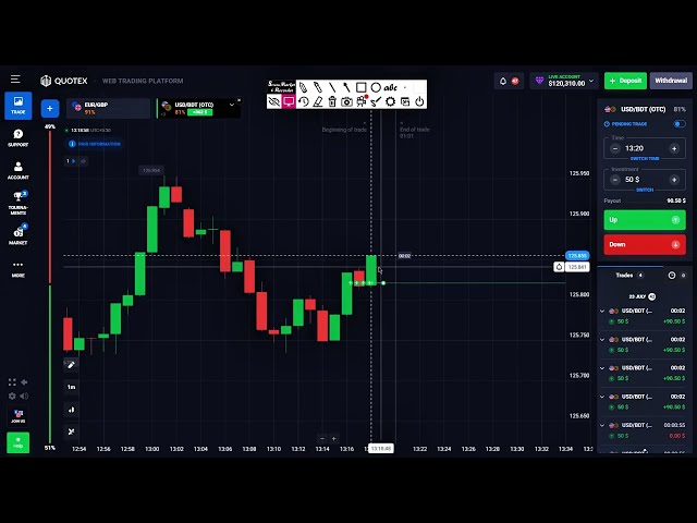 Binary Options Trading for Beginners ( Start the Right Way )