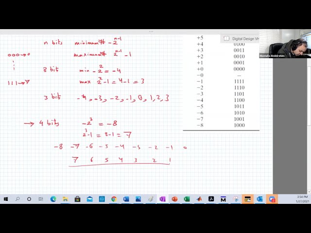 [8] representing the signed number in 2's complement - overflow in arithmetic operations