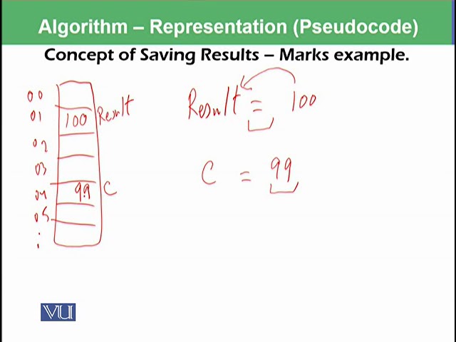 Representation (Pseudocode) | Introduction to Computing | CS101_Topic089