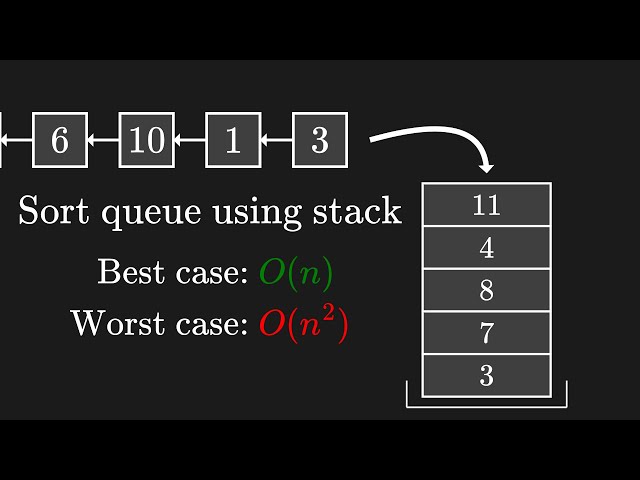 Sorting a queue using only a stack (Visualization)