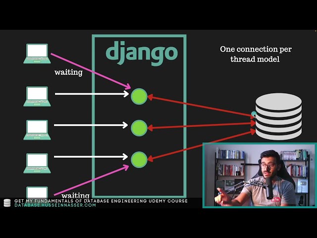 django Architecture - Connection Management