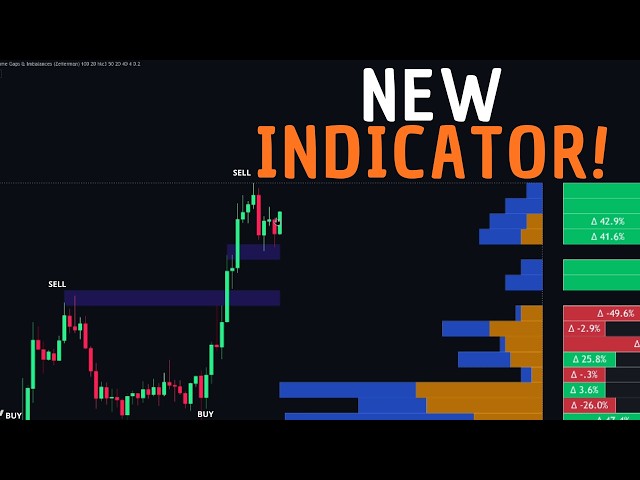 Your FVG Tool Is Missing This — Volume Gaps & Imbalances Shows the REAL Void
