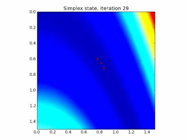Simplex optimization on the Rosenbrock cost function